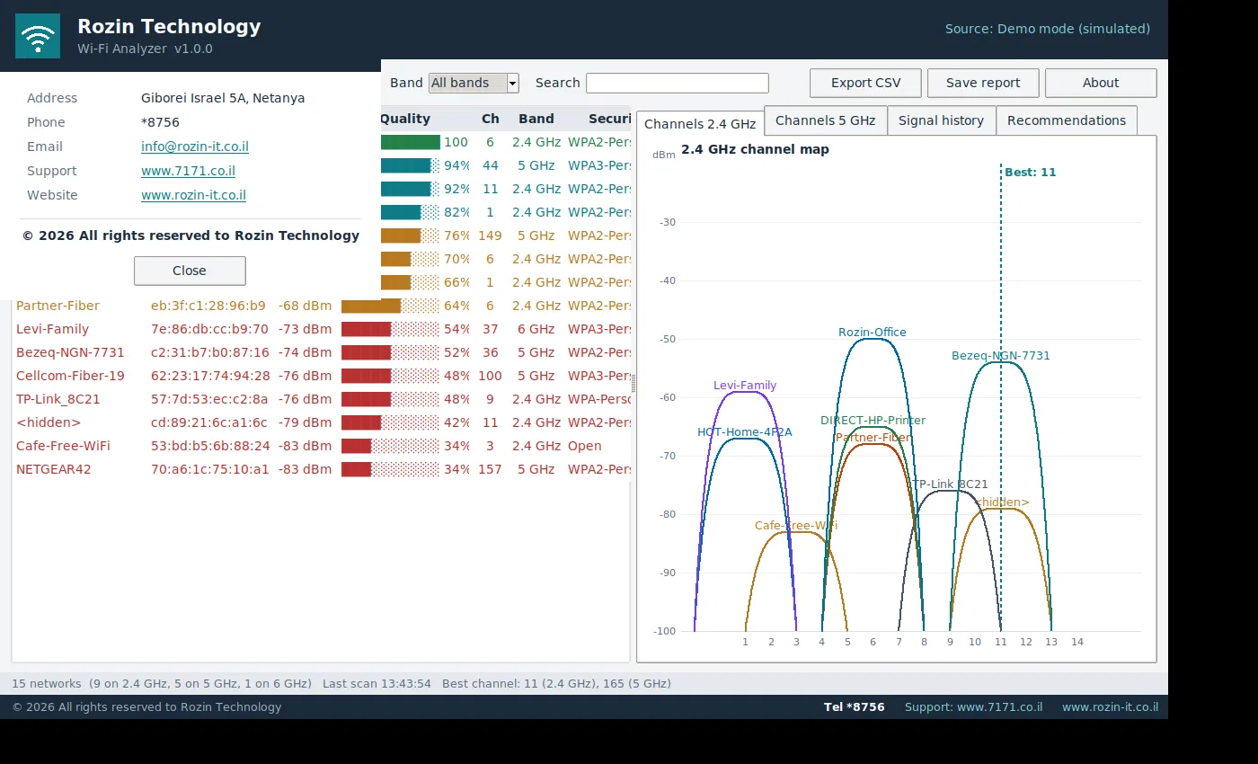 Wi-Fi Analyzer Rozin